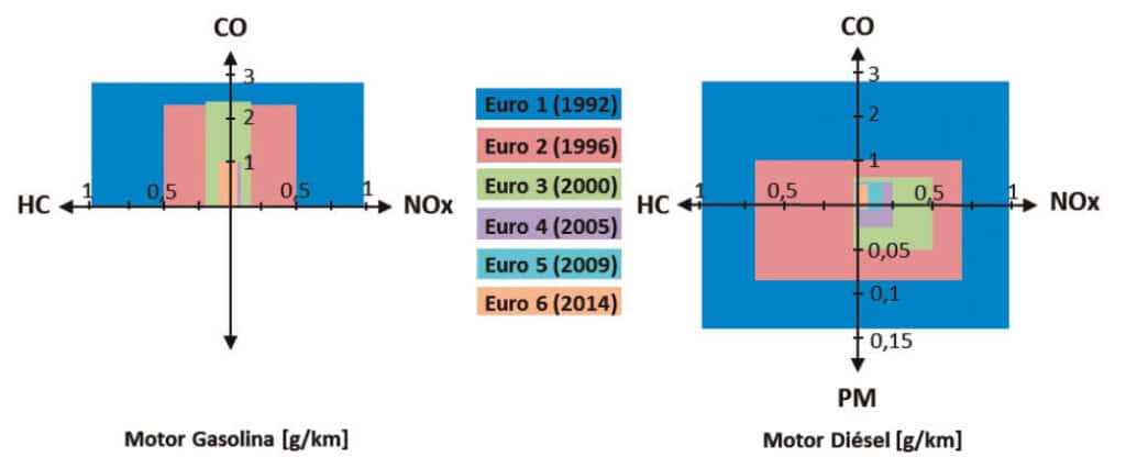 Datos técnicos Sondas Lambda FAE