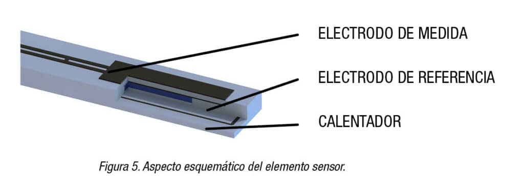 Esquema del sensor de la sonda lambda