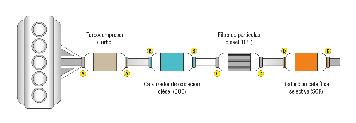 Partes del sensor de presión de gases de escape