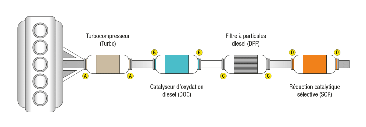 Pièces de capteur de pression des gaz d'échappement