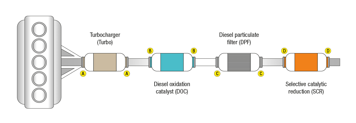 Parts of the Exhaust Gas Pressure Sensor