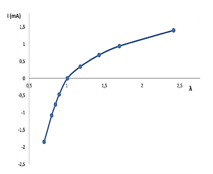 Cuántos tipos de sonda lambda hay? KO - Autofácil