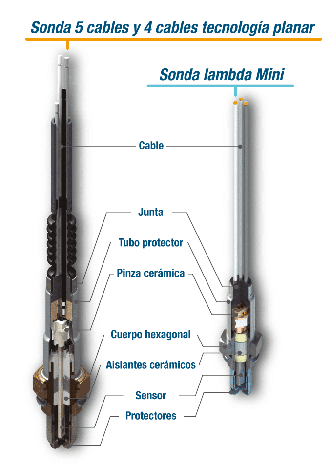 INYECCION PARTES - SONDA LAMBDA 4 CABLES - — Cymaco