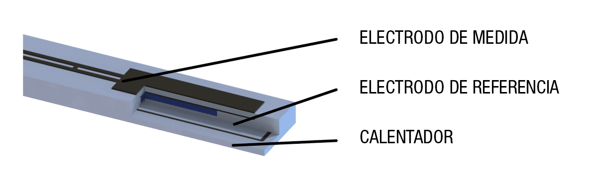 Esquema del sensor de la sonda lambda