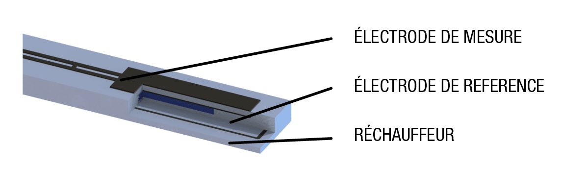 Schéma de la sonde lambda