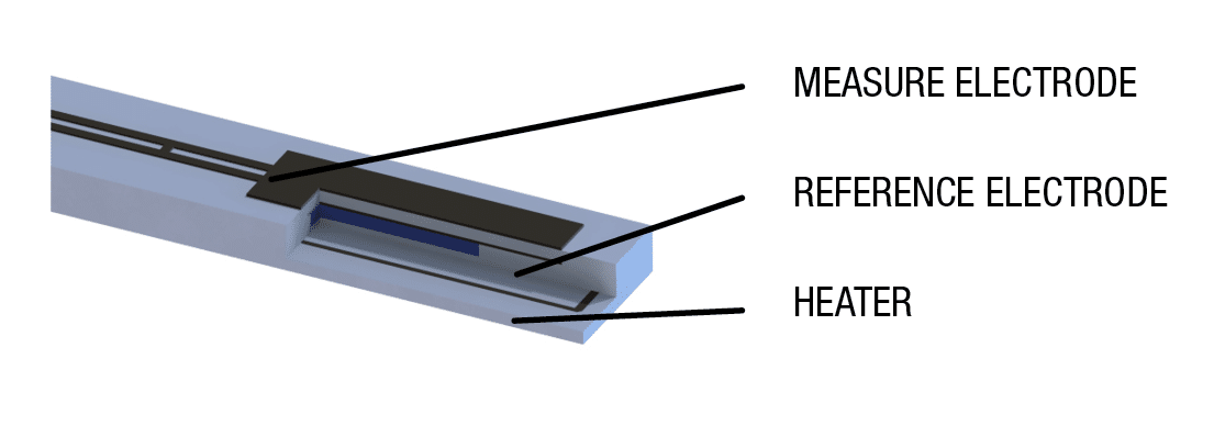 Sensor diagram of the Oxygen Sensor