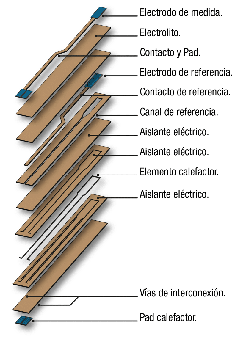 Sonda Lambda binaria de TITANIO