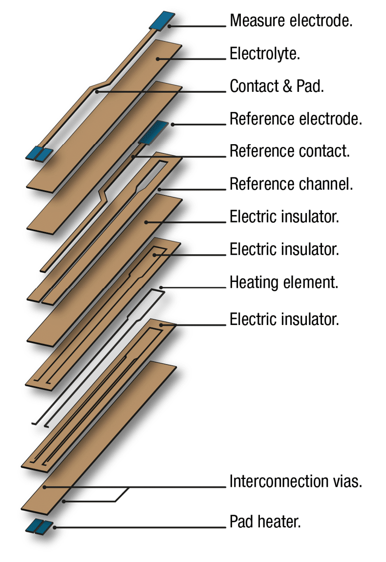 Binary TITANIUM Oxygen Sensors